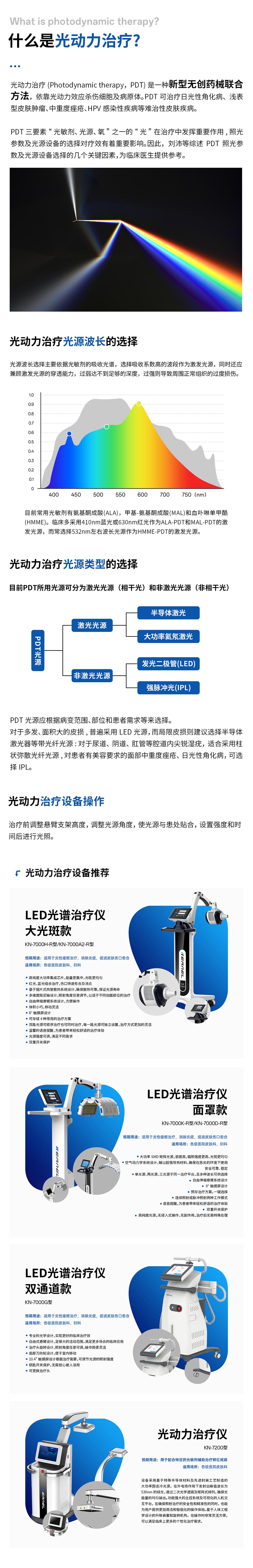 光動力療法及設(shè)備方案.jpg